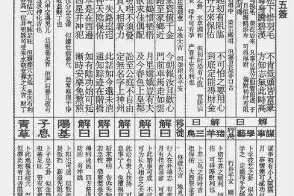 玄武山佛祖灵47签解签