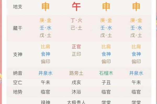 紫微斗数之诸星值限年运气推断:天机星之限 紫微斗数之诸星值限年运气推断:天机星之限