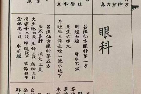 吕祖灵签88签解签