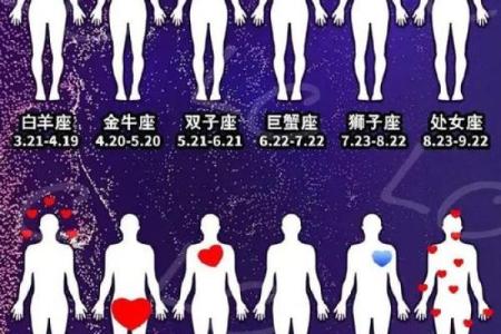 最心无城府的三大星座
