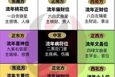 横财风水：财位颜色催财力量大