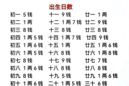 称骨重算命