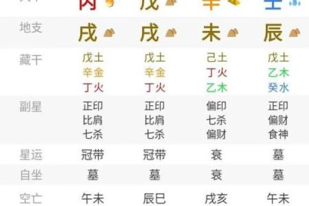 成功的秘密在于如何合理运用周易、八字、五行、给宝宝取名