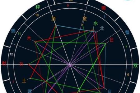 咋样才能看见星座运势呢