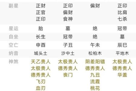 八字怎么排盘