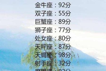起名鬼才 最会起名字的星座