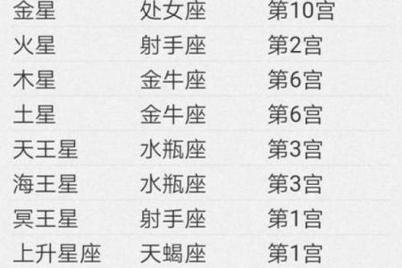根据自己的属相星座月份来取网名可以吗