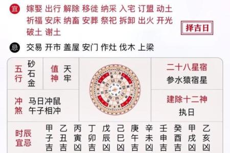 八字腊月