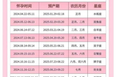 刚出生的宝宝怎么才可以查出星座呢