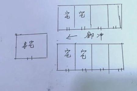 风水禁忌：什么是风水中的风煞