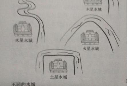 墓地风水，父母坟地如何合葬！
