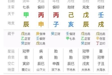 你与财有缘？八字命宫表看一生财富