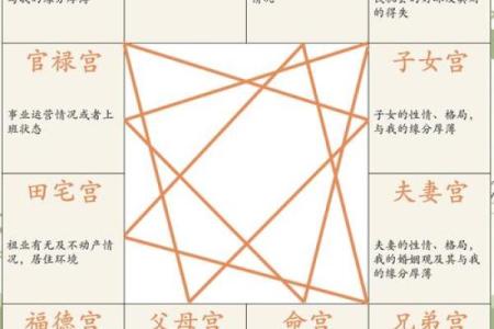 紫微斗数疾厄宫地空