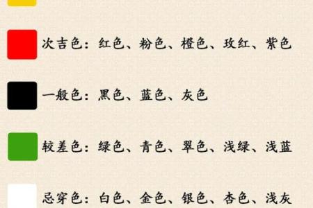 面相算命入门：五色