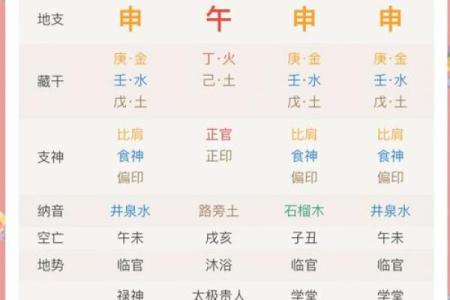 紫微斗数之诸星值限年运气推断：天机星之限