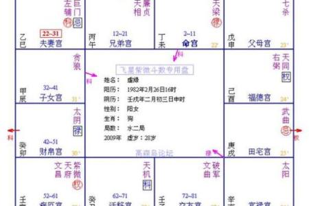 紫微斗数诸星落诸宫之：巨门星福德宫详解