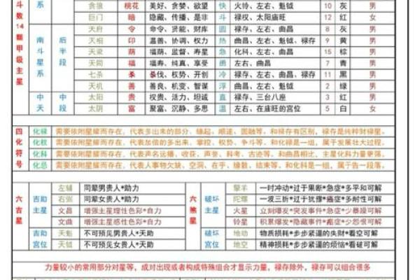 紫微斗数太阴星详解