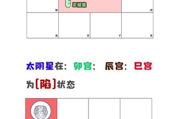 紫微斗数太阴星详解