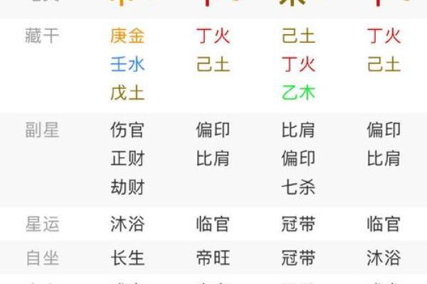 算命天灾星