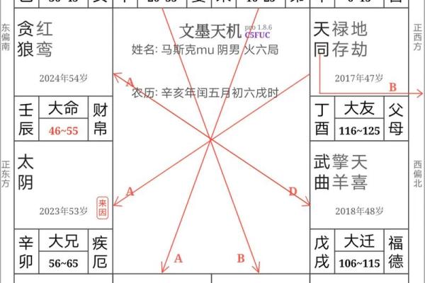 紫薇斗数的四化是什么原理