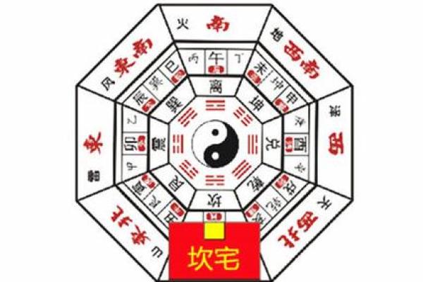 房子方位风水坐南朝北