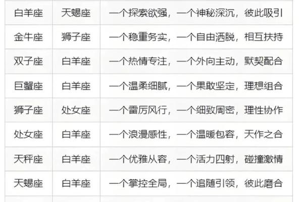 12星座谁对旧爱最冷血