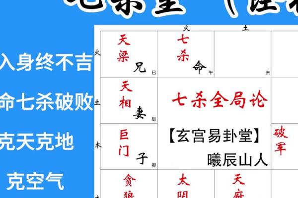 紫薇斗数部下七杀