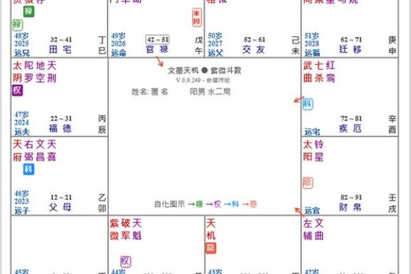 紫微斗数诸星落诸宫之：天机星官禄宫详解