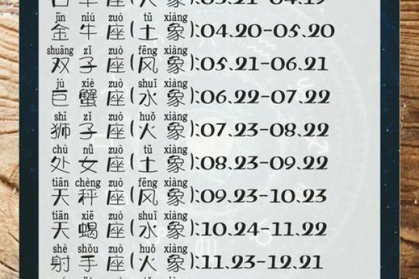 之一季度的星座运势查询