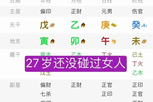 算命八字财弱