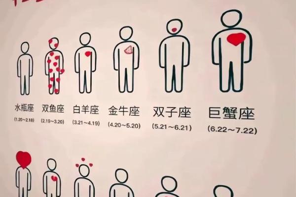 处女男最想疼哪个星座女