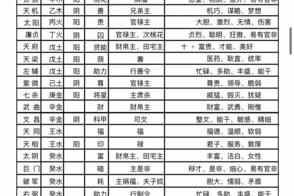 紫微斗数之各星曜所主行业:看疾病 紫微斗数之各星曜所主行业:看疾病