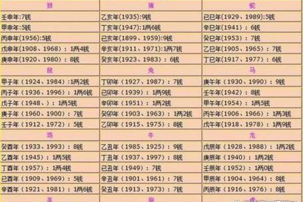 袁天罡男女称骨算命：四两七钱命运详解