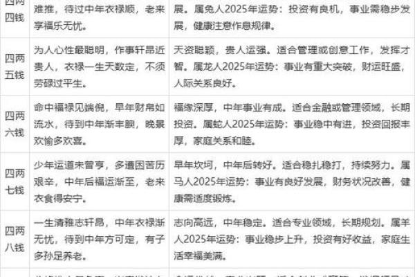 袁天罡男女称骨算命：四两七钱命运详解