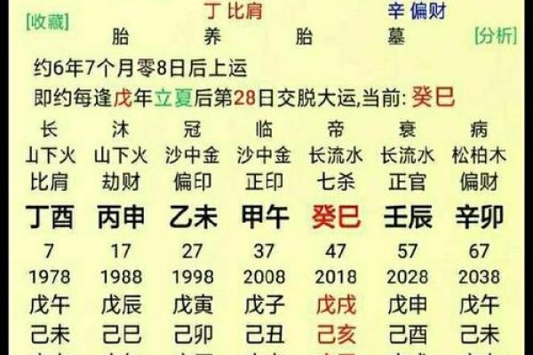 八字测算你适合创业还是打工