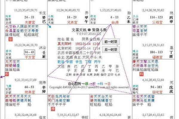 紫微斗数冲 紫微斗数冲破？