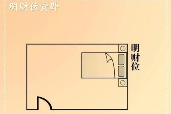 风水解答家庭风水中财运在什么位置