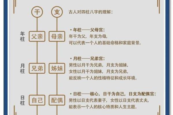 古代文化常识：“生辰八字”与古代婚姻“六礼”