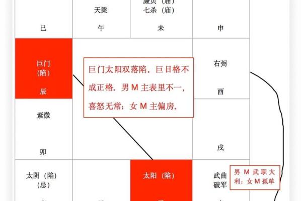 紫微斗数诸星落诸宫之：天机星父母宫详解