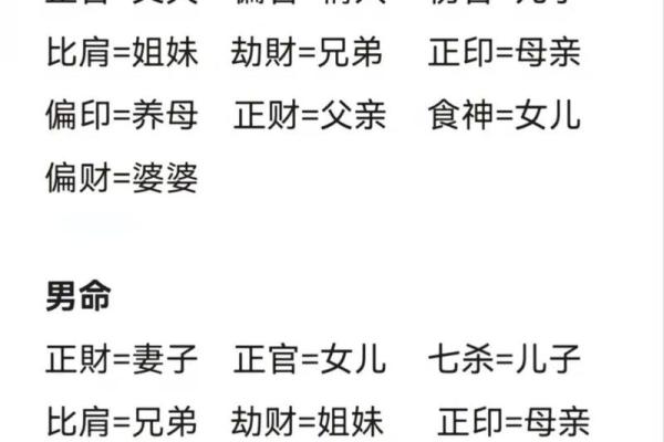 官印旺八字