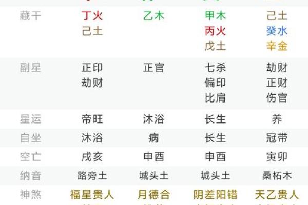 【详解】馮小剛八字，命盘解析及五行分析
