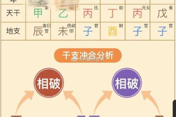 【详解】馮小剛八字，命盘解析及五行分析