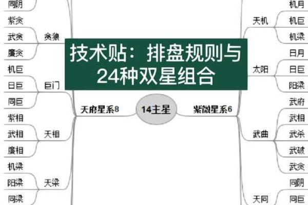 紫薇星域和北斗星域区别
