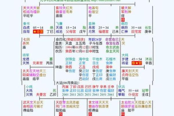 紫微斗数单身 紫微斗数看婚后生活？