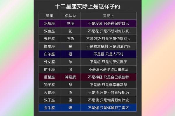 星座是按照生日吗还是出生