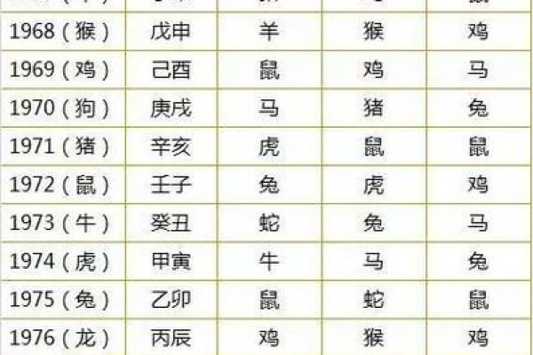 姻缘配对生辰八字