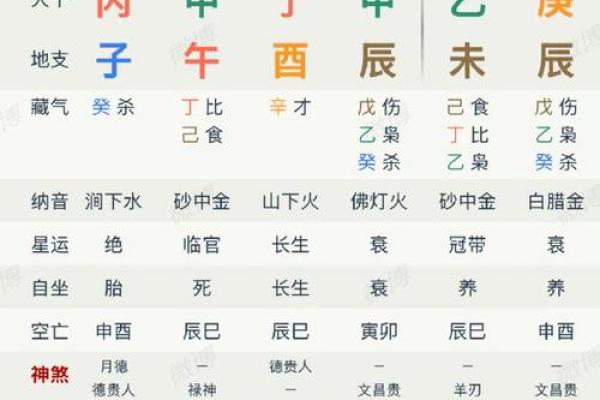 八字相生表