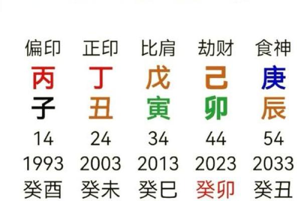 八字相生表