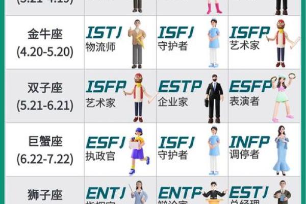 什么星座的女生最适合学心理学专业