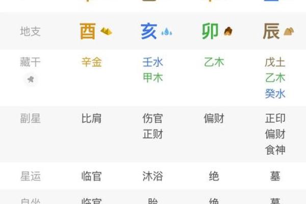 婚姻中的八字算命准吗